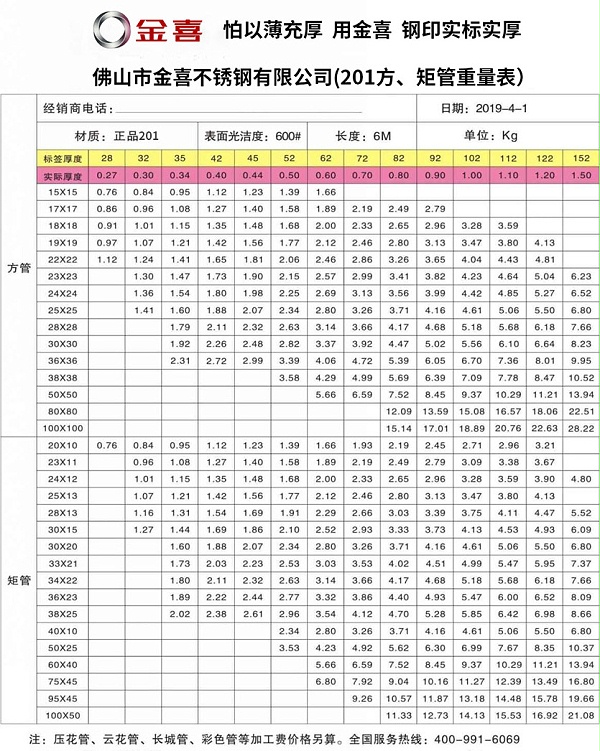 金喜201方、矩管重量表